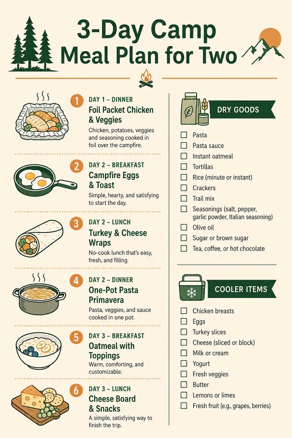 Infographic of a 3 day camping meal plan and shopping list for two people